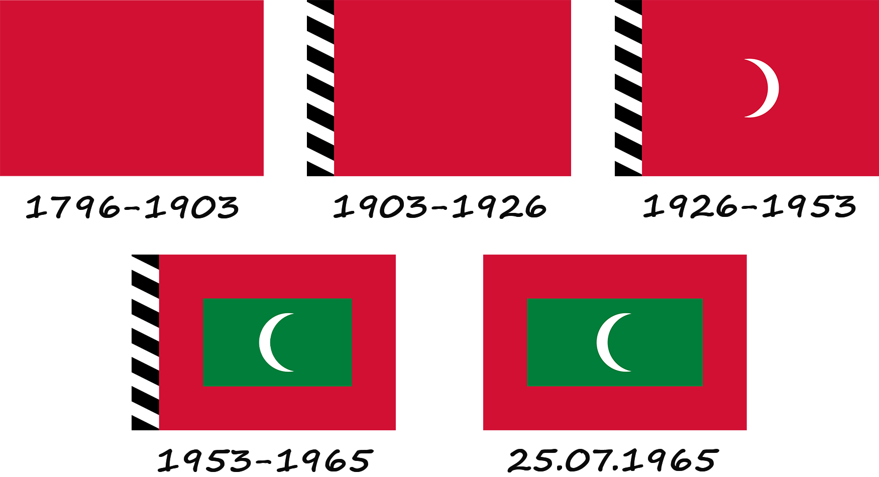 Brevemente sobre cómo ha cambiado la bandera de las Maldivas