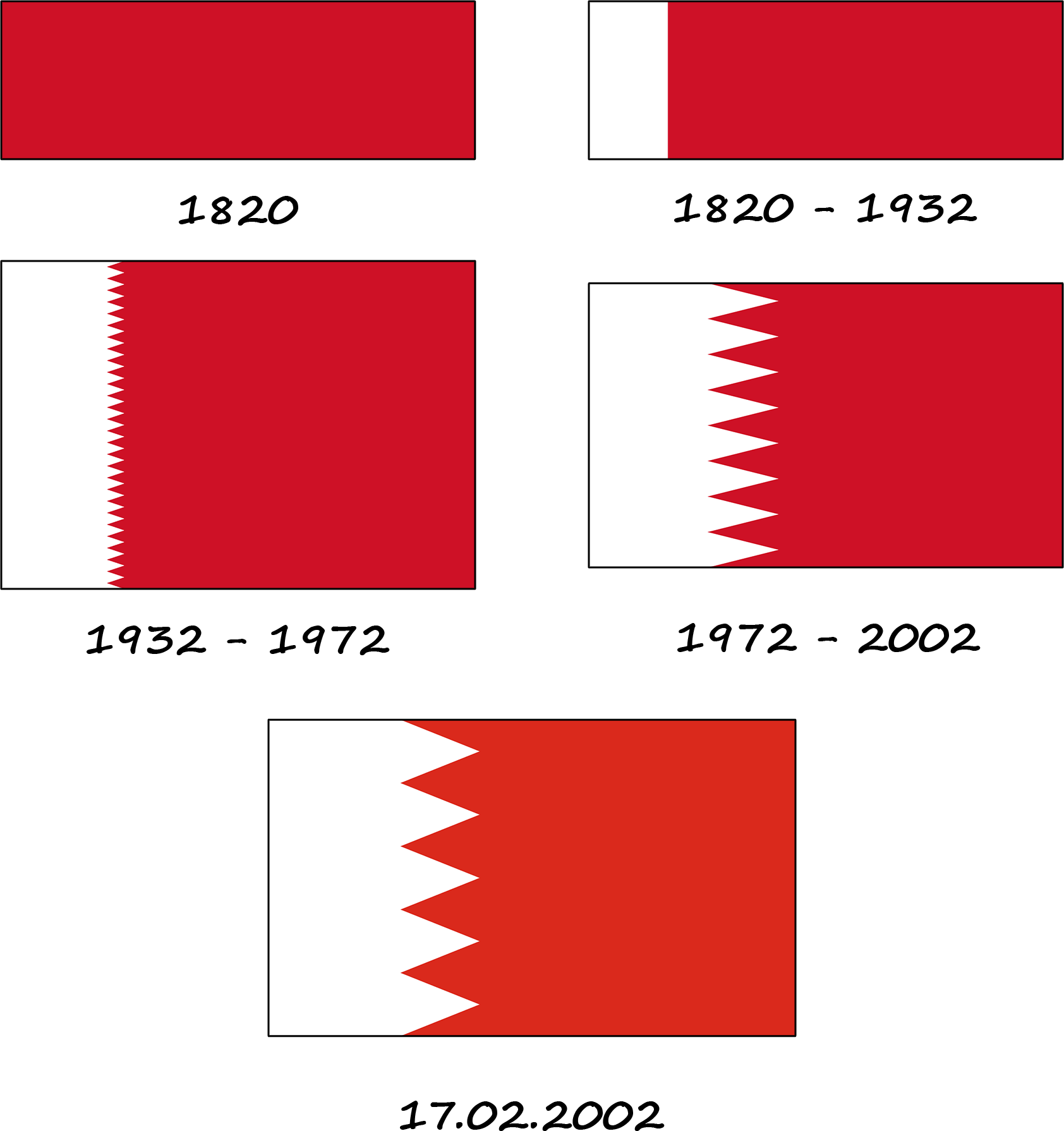 Historia de la bandera de Bahréin