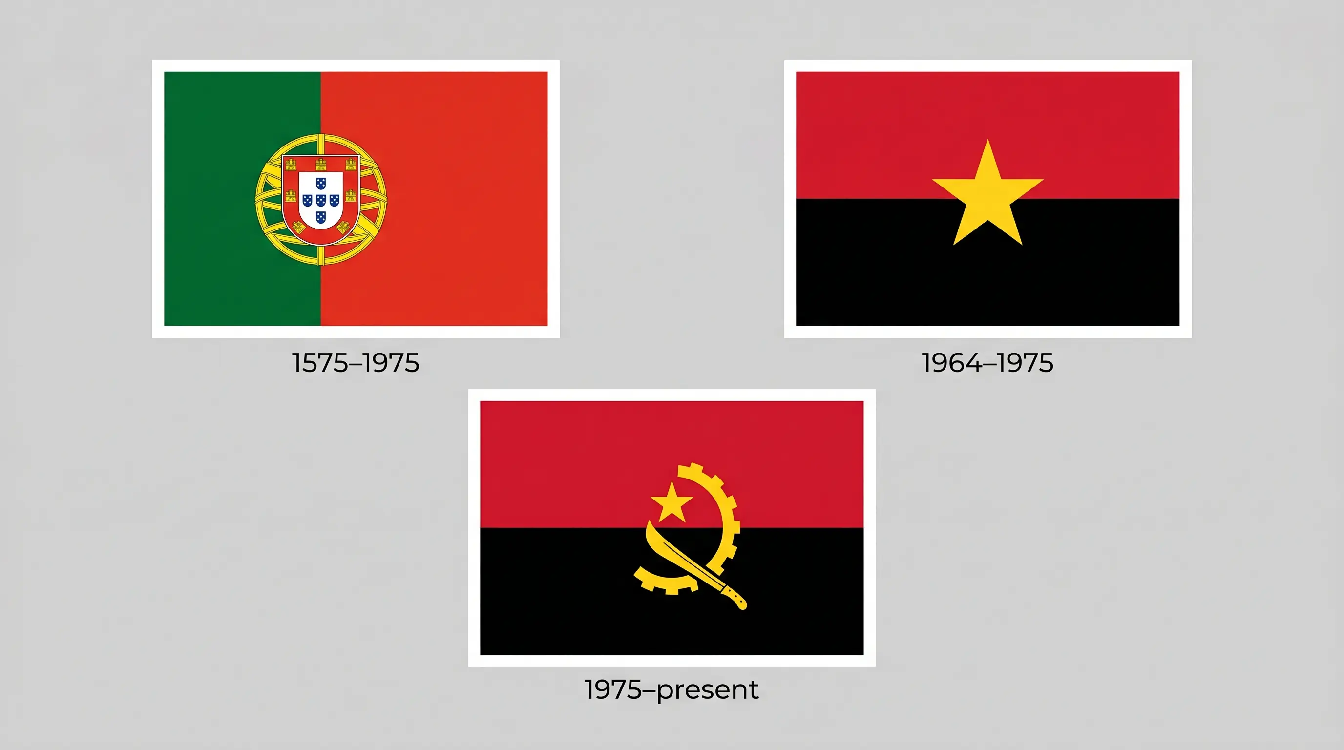 Historia de la bandera de Angola