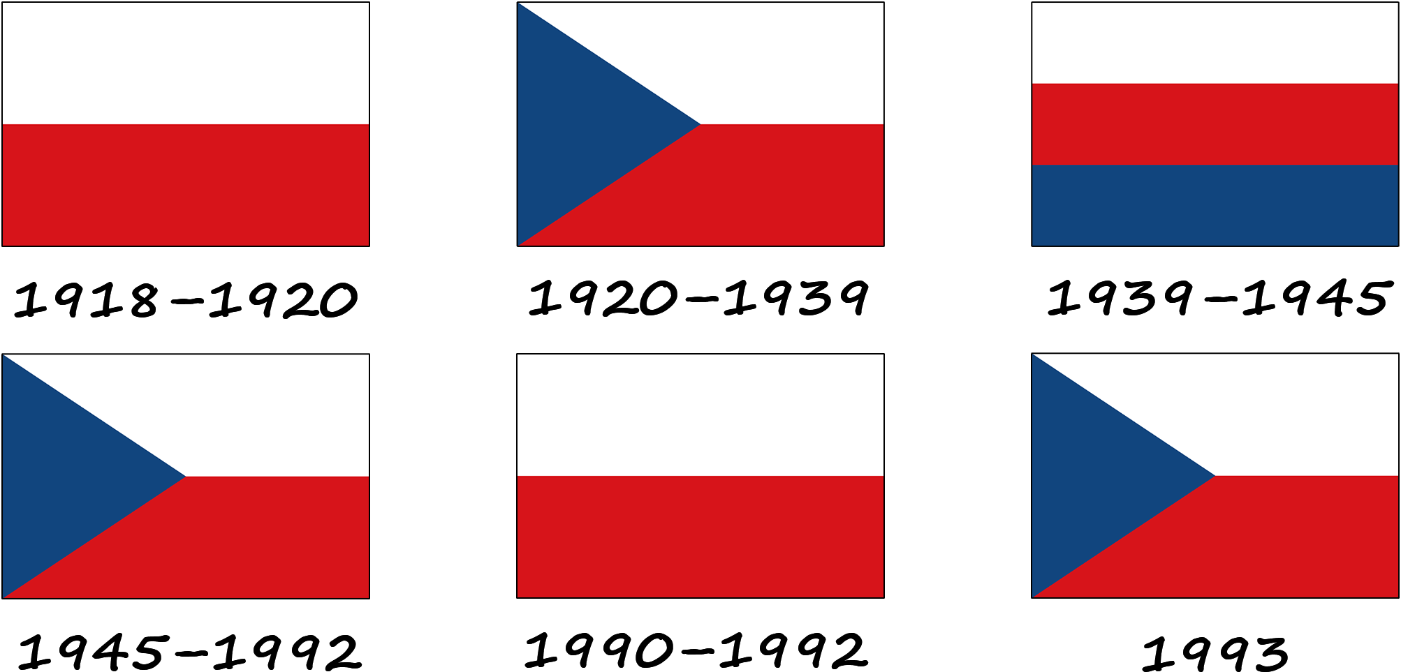 Historia de la bandera checa