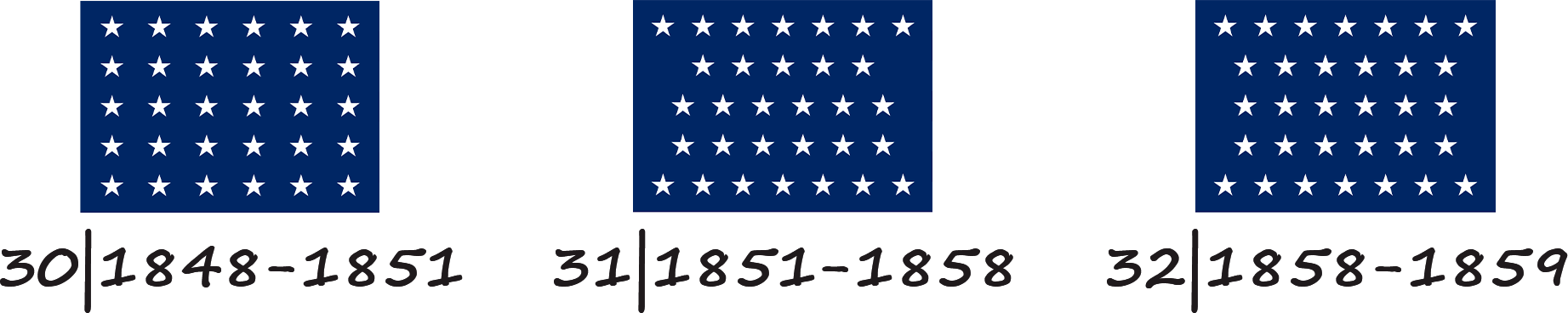 Bandera de los Estados Unidos de América con 30, 31 y 32 estrellas