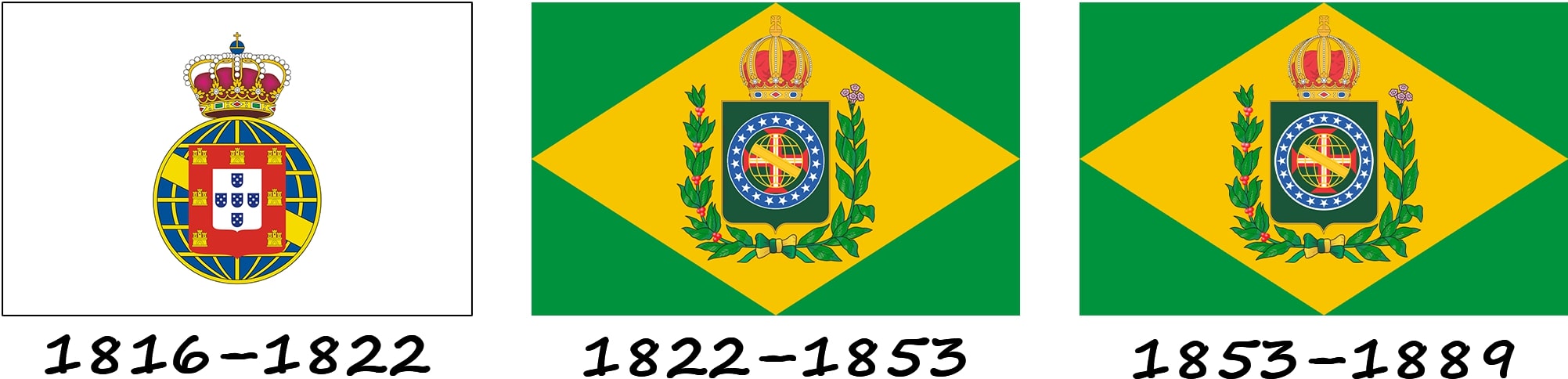 Historia de la bandera antes de la creación de la República de Brasil