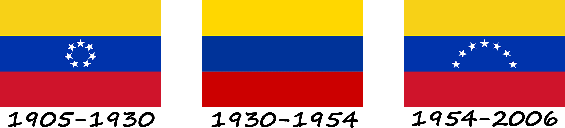Historia de la bandera de Venezuela