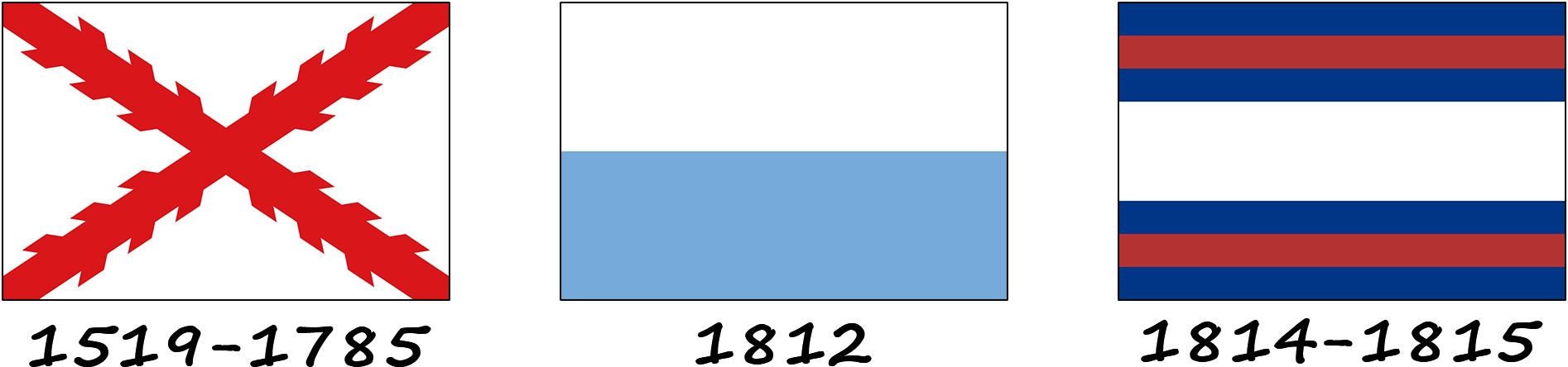 Historia de la bandera de Uruguay