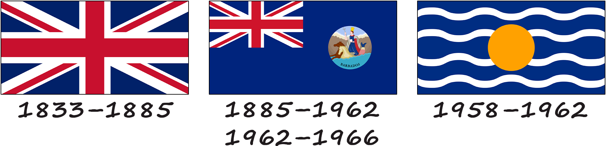 Historia de la bandera de Barbados