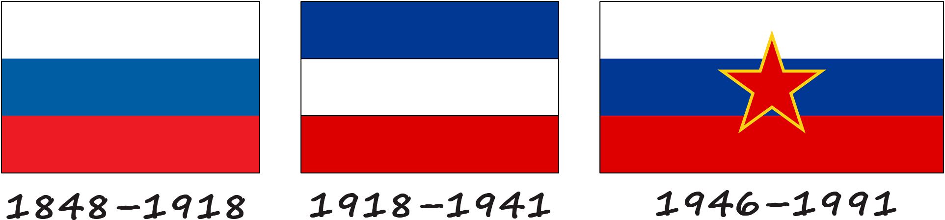 Historia de la bandera eslovena