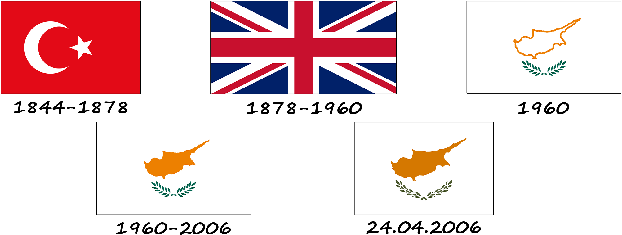 Historia de la bandera de Chipre