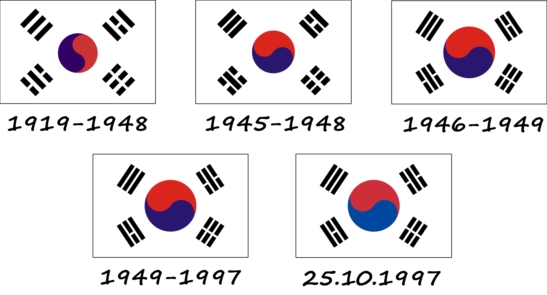 Evolución de la bandera surcoreana (Taegeukgi)