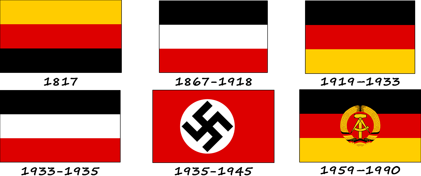 Historia de la bandera alemana