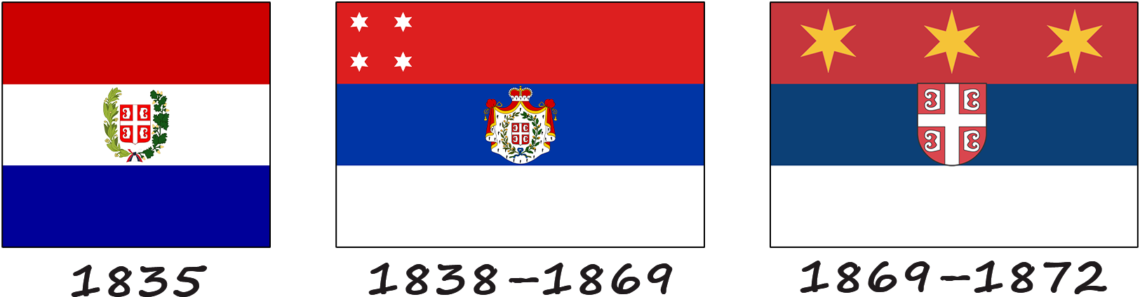 Historia de la bandera serbia