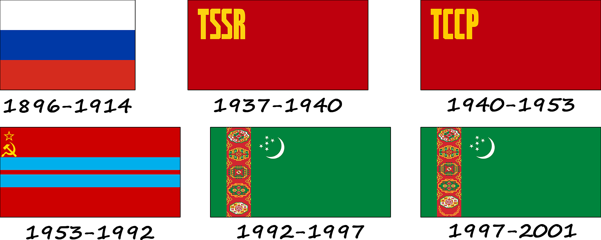 Historia de la bandera de Turkmenistán