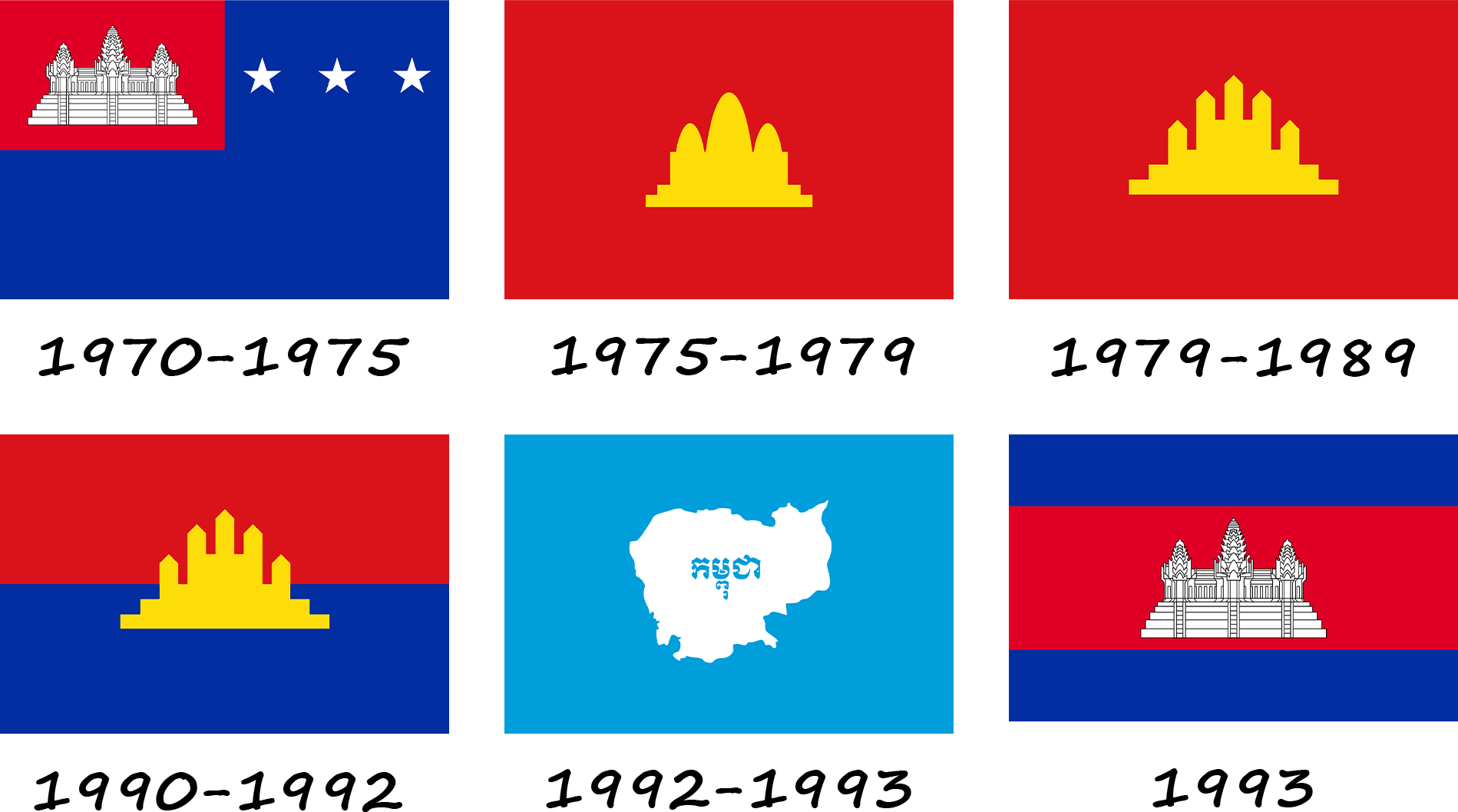 Historia de la bandera de Camboya. ¿Cómo ha cambiado la bandera de Camboya?