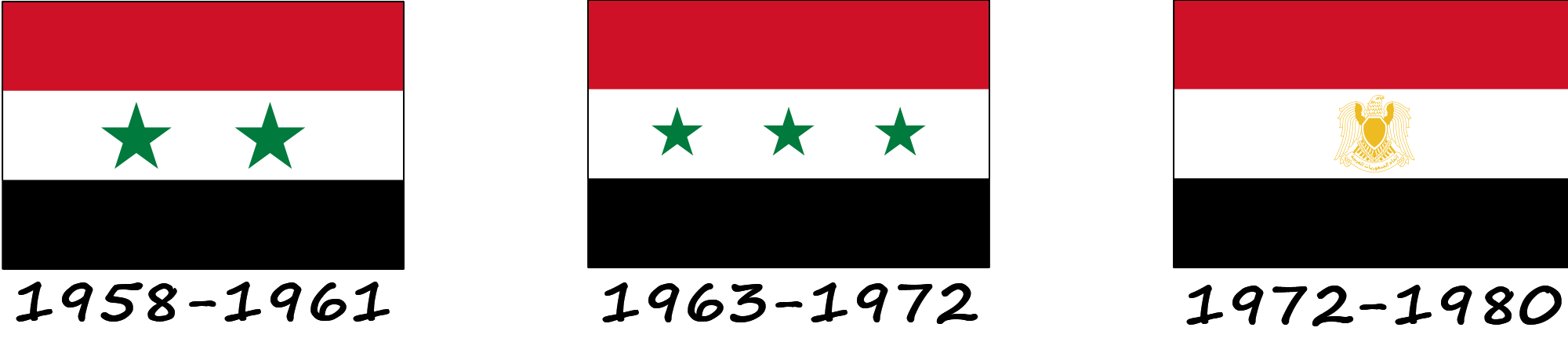 Historia de la bandera siria. ¿Cómo ha cambiado la bandera siria?