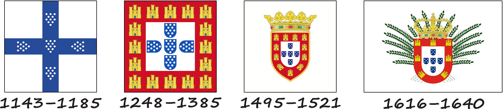 Historia de la bandera portuguesa