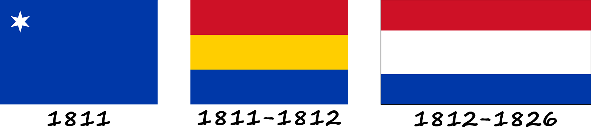 Historia de la bandera de Paraguay