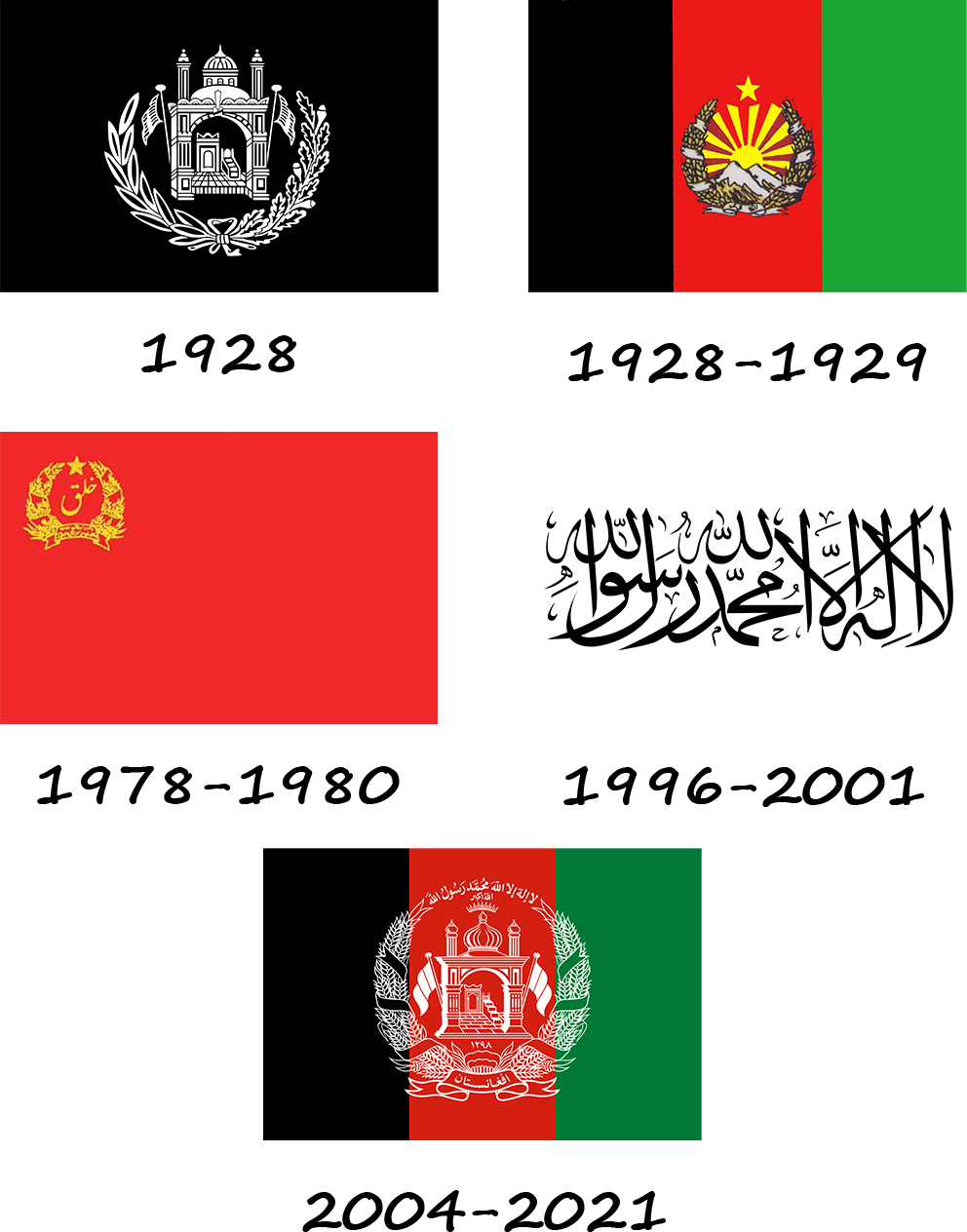 Historia de la bandera de Afganistán