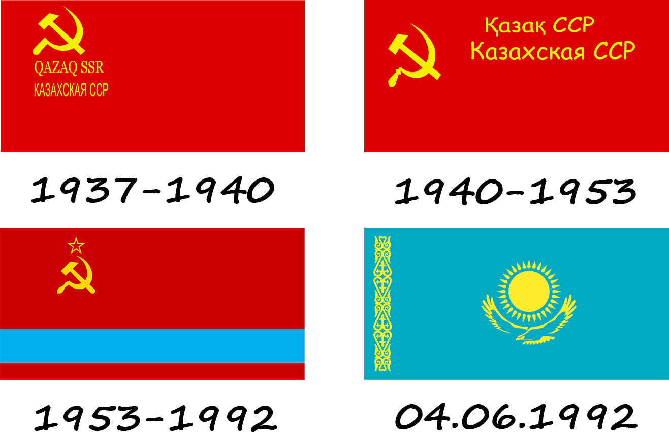 Historia de la bandera de Kazajstán. ¿Cómo ha cambiado la bandera kazaja?