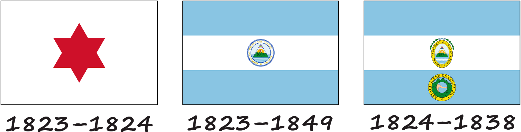 Historia de la bandera de Costa Rica