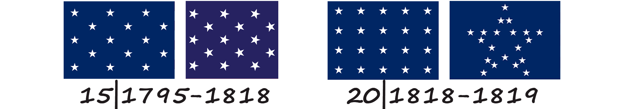 Bandera de los Estados Unidos de América con 15 y 20 estrellas