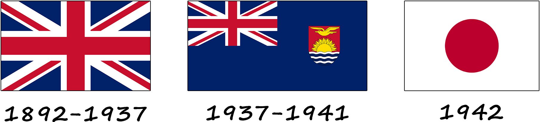 Historia de la bandera de Kiribati