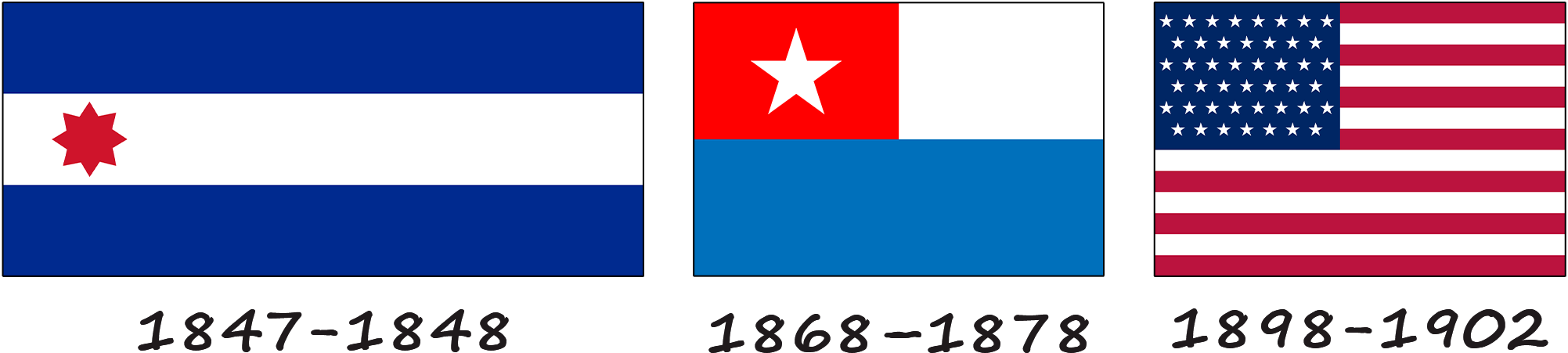 Historia de la bandera cubana