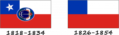 Historia de la bandera chilena